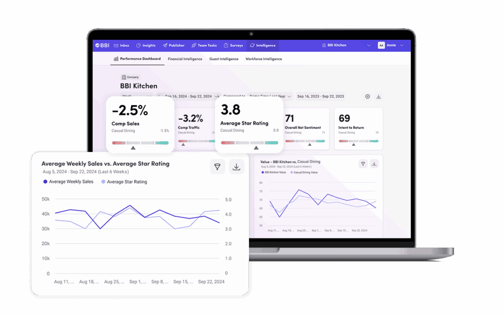 Image-Screenshot-Performance-Intelligence-PI-Comp-Sales-vs-Sentiment-B-1024x640