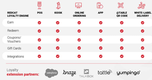 Omni-channel-loyalty-v2