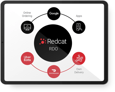 Redcat Delivery Optimiser (RDO)