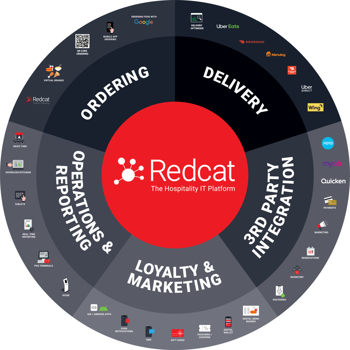 Redcat Hospitality IT Platform | Homepage