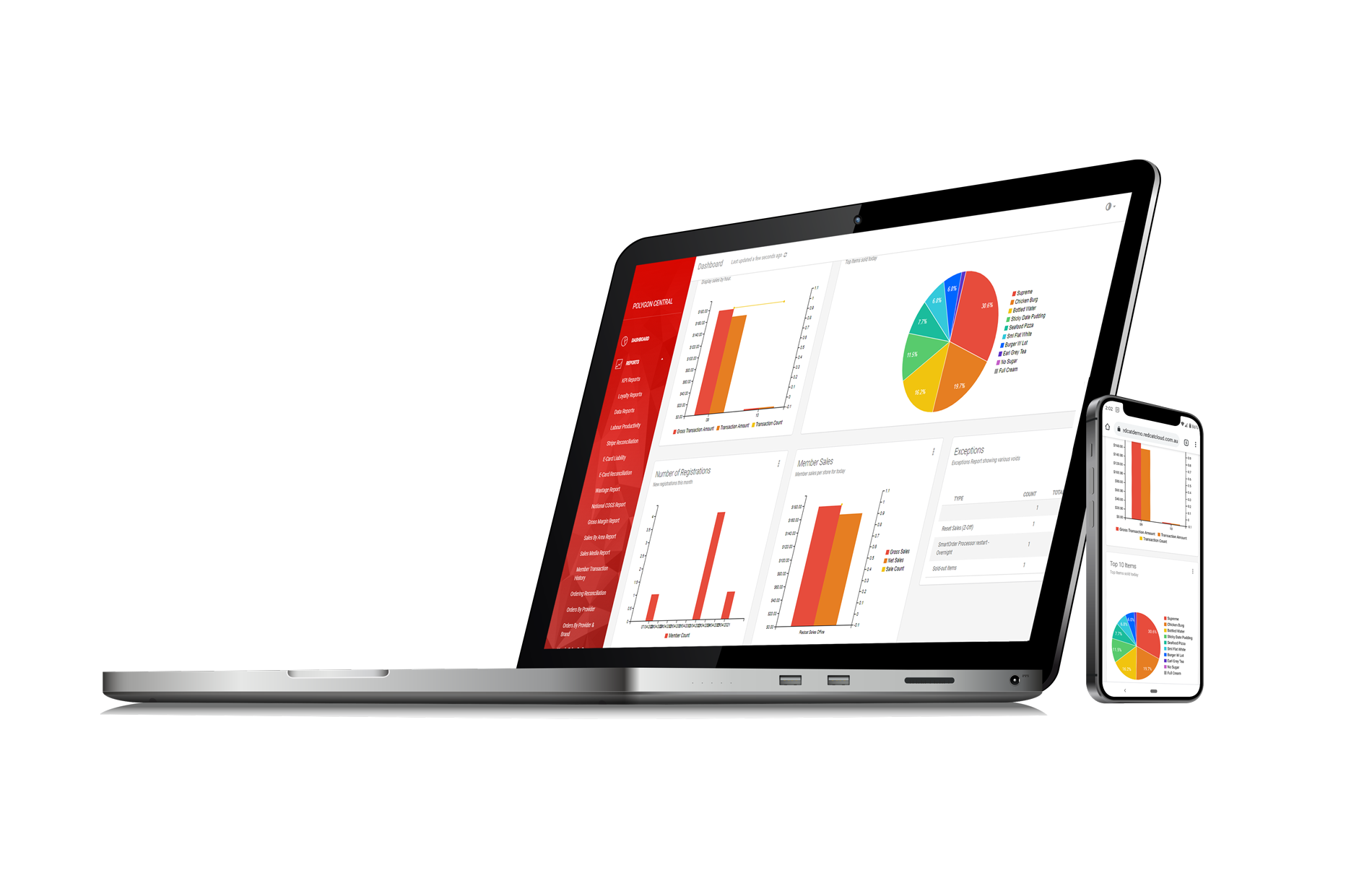 Redcat-dashboard-reporting-laptop-and-mobile
