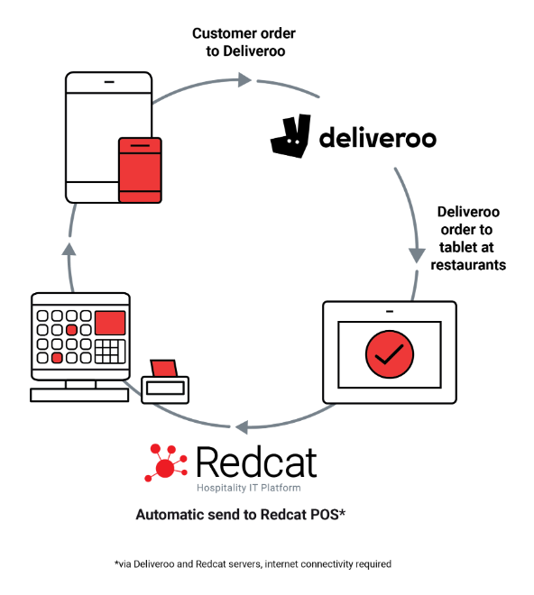 deliveroo diagram