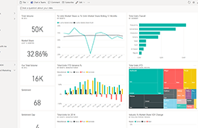 edit power bi dashboard