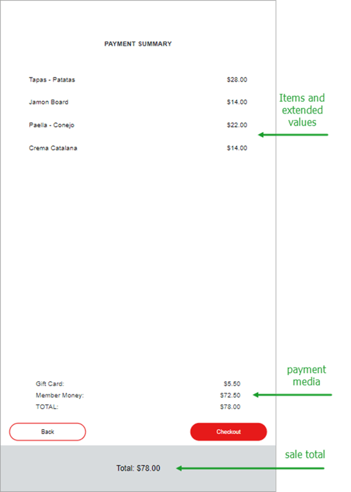 payment summary