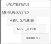 Successful integration