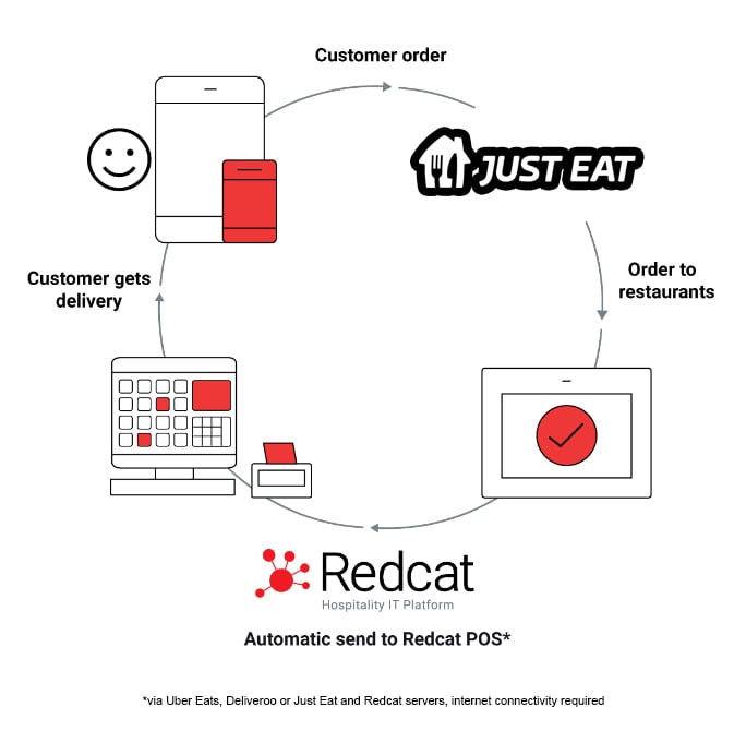 justeat diagram copy