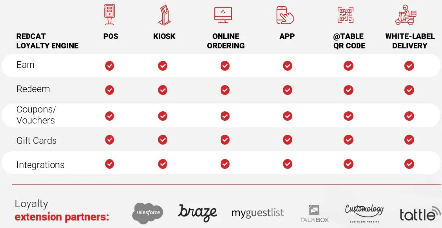 omnichannel