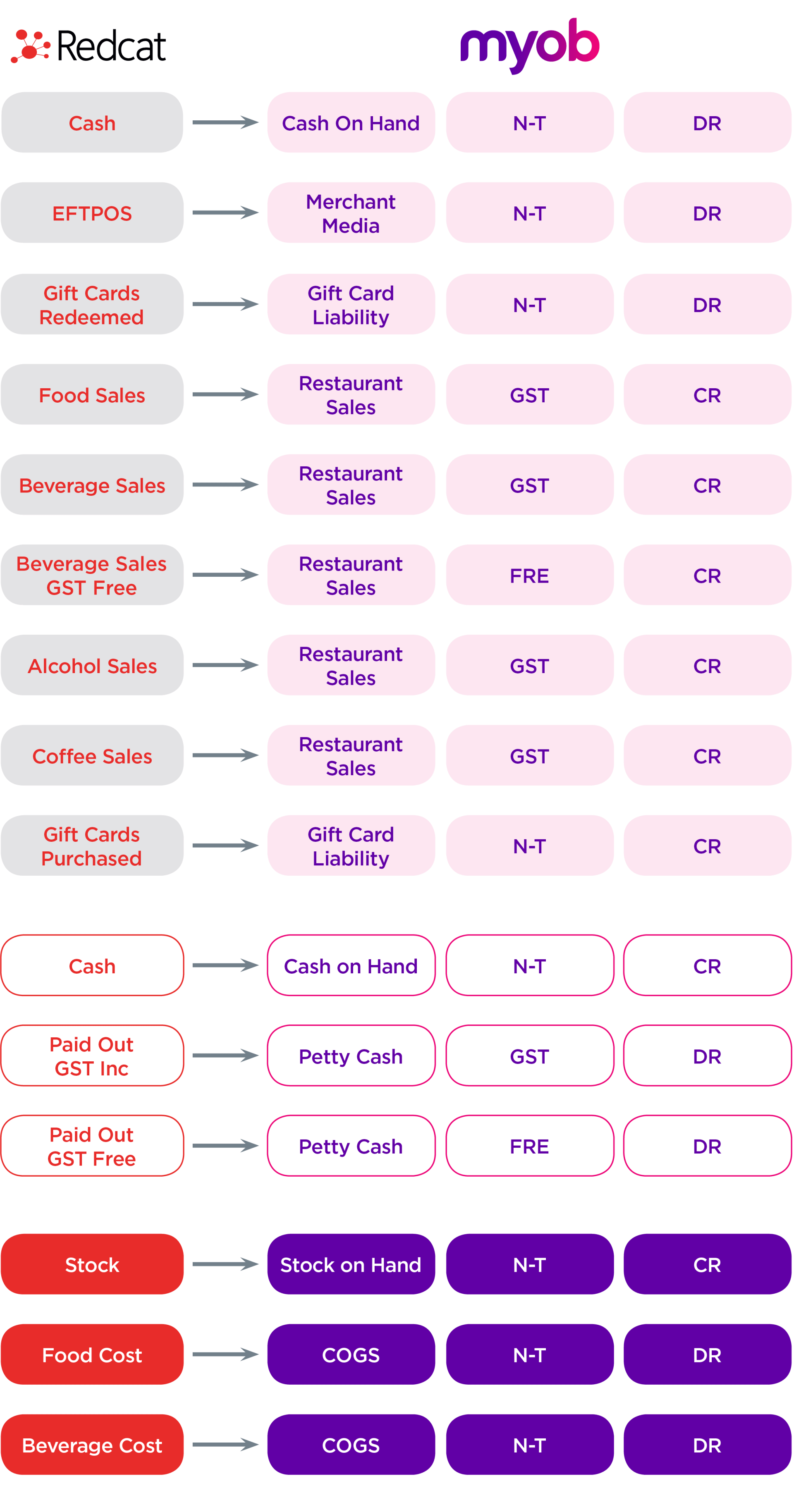 redcat-myob-diagram-200918-1920w