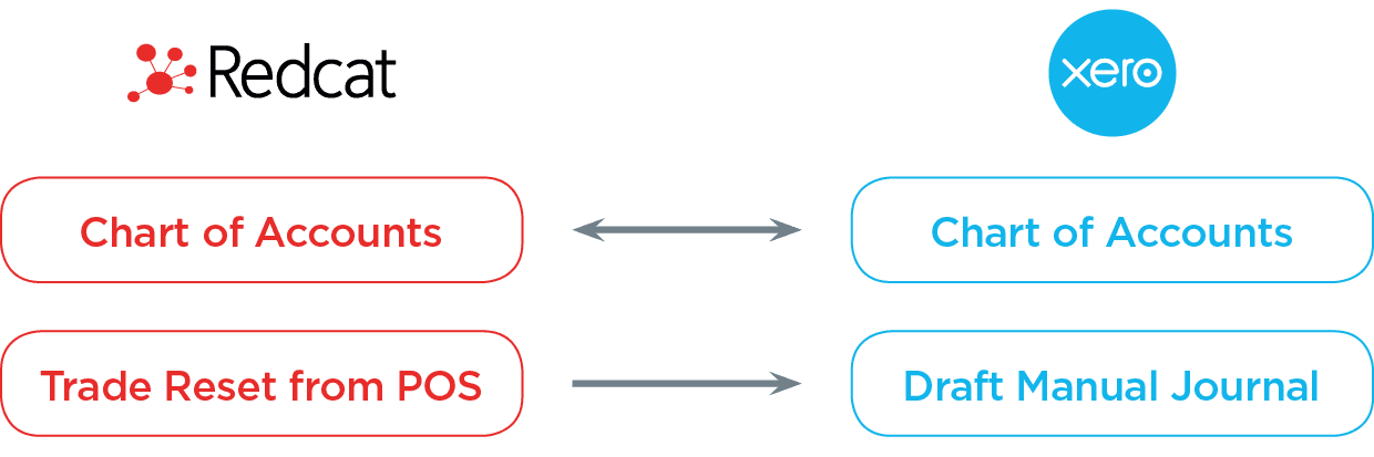 redcat-xero-diagram-1920w