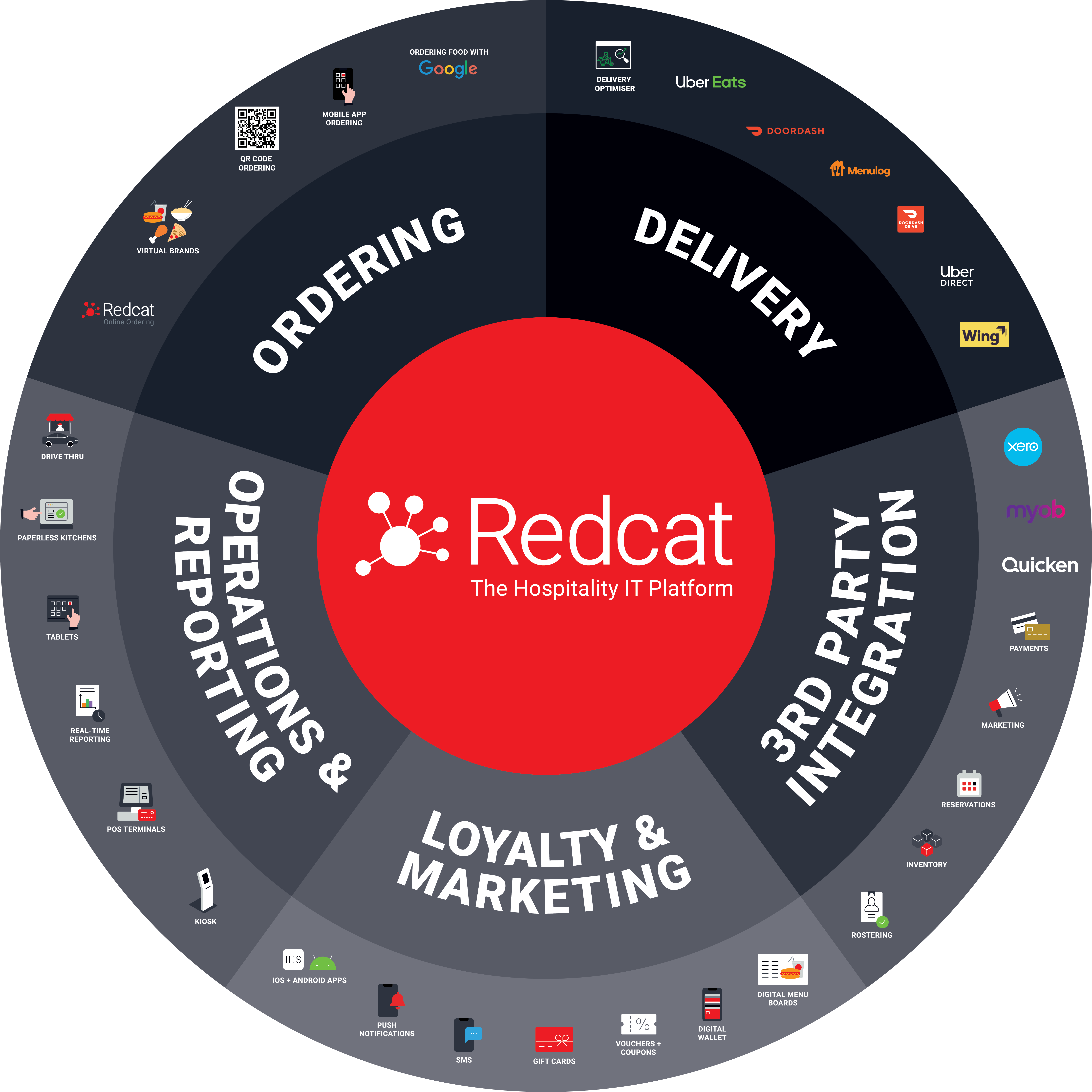 Redcat Diagram Aug 2024 - AU